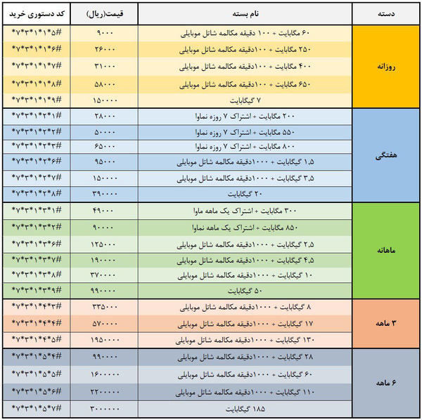 SHM-data packages.png